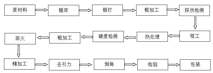 切纸机刀片批发