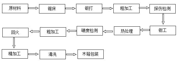 复卷机刀片下刀厂家直销