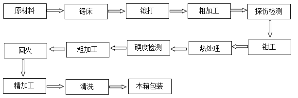 横剪机刀片价格