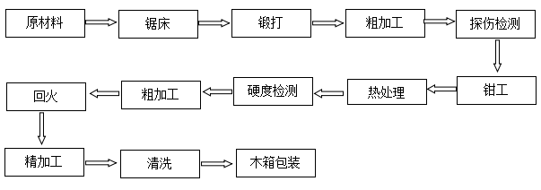 纵剪机刀片圆盘刀厂家直销