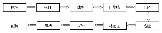 合金圆刀片单刀价格