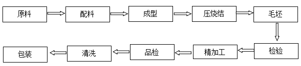 熔喷布分切刀片专用价格