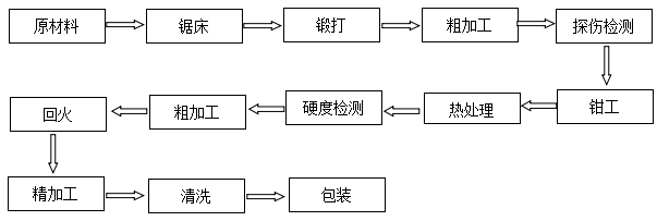 分切机刀片非标定制