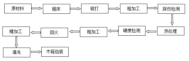 无纺布分切圆刀批发