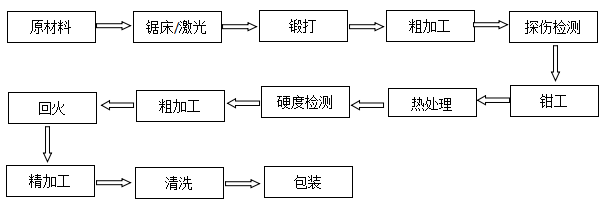 无纺布分切上下刀批发