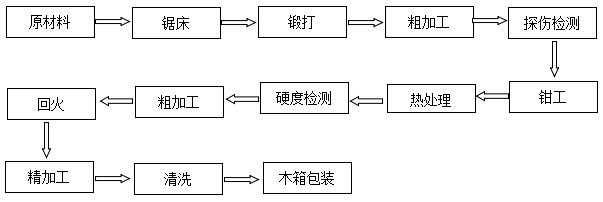 无纺布多刃刀圈价格