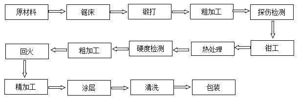 橡胶分切圆刀片价格