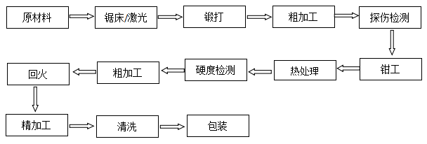 分切圆刀片分切上下刀非标定制