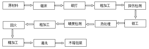 分切圆刀片大回旋切刀价格